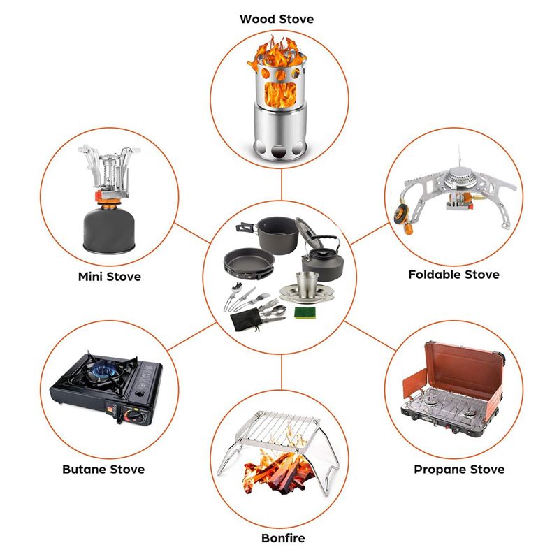 Outdoor Power And Equipment - 【KUPCY】 Zestaw naczyń kempingowych Przenośny garnek