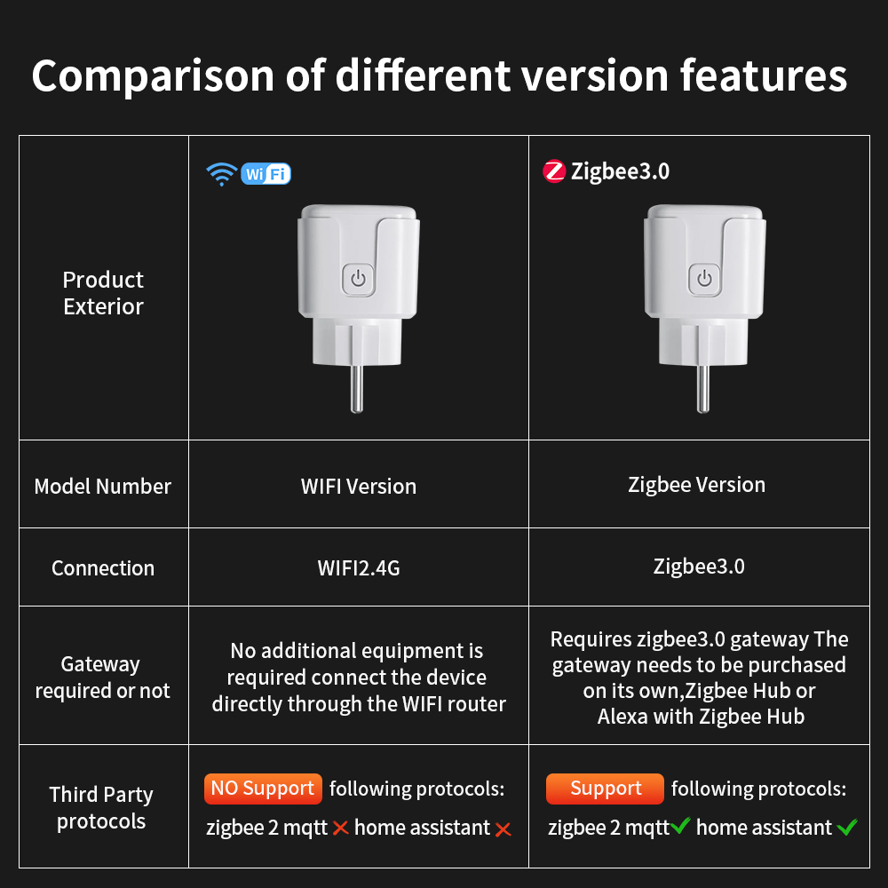 Inteligentne gniazdko Tuya WiF – Outdoor Power Outlet Wifi recenzja i cena