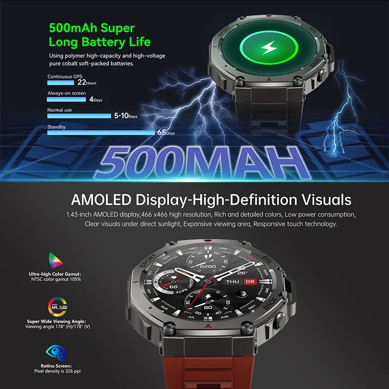 Nowy wojskowy smartwatch DM58  – Outdoor Power Monitor recenzja i cena