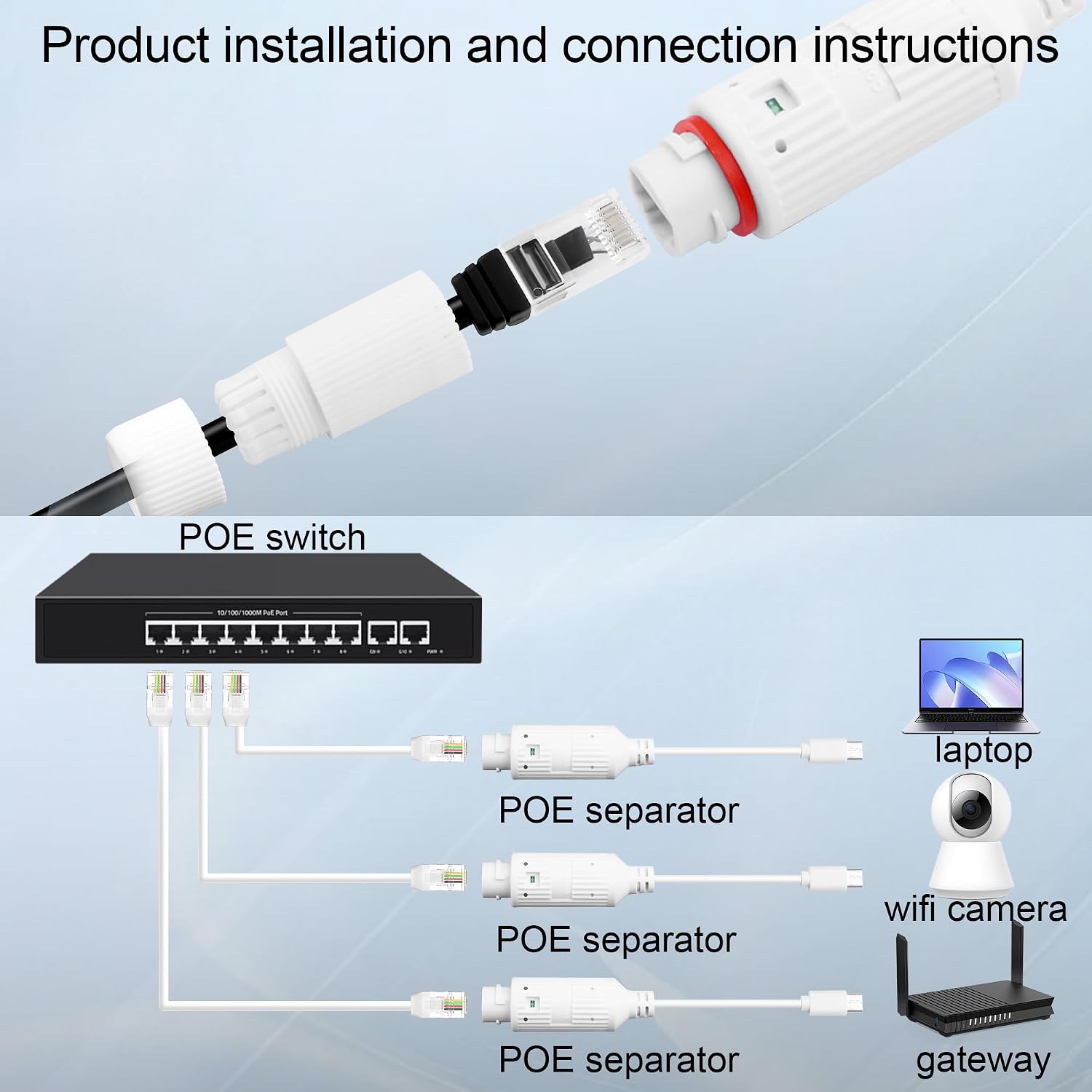 Konwerter zasilania POE na USB – Outdoor Power Monitor recenzja i cena