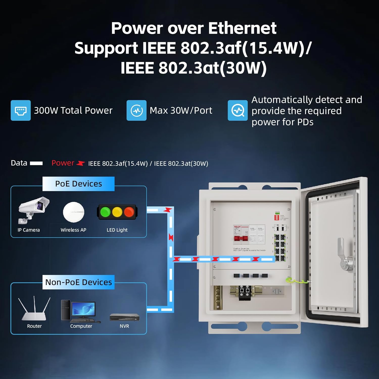 KeepLiNK Outdoor Smart Network – Outdoor Power And Equipment recenzja i cena